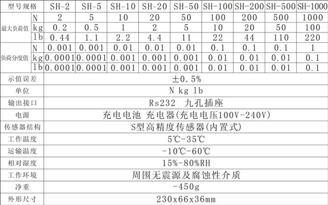 SH數(shù)顯推拉力計(jì)-2_副本.jpg