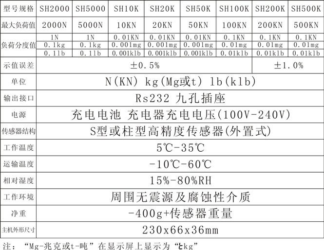 SH數(shù)顯推拉力計(jì)-3_副本.jpg