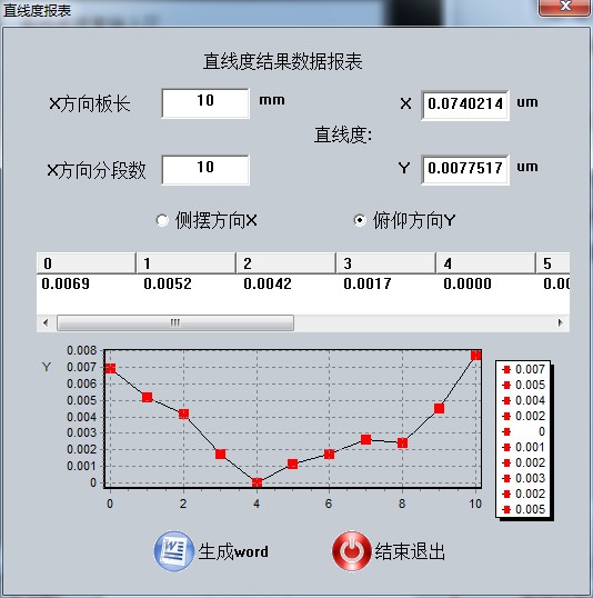 HC3000-CA8660/HC3000-CA3060型 高精度雙軸電子光電自準(zhǔn)直儀