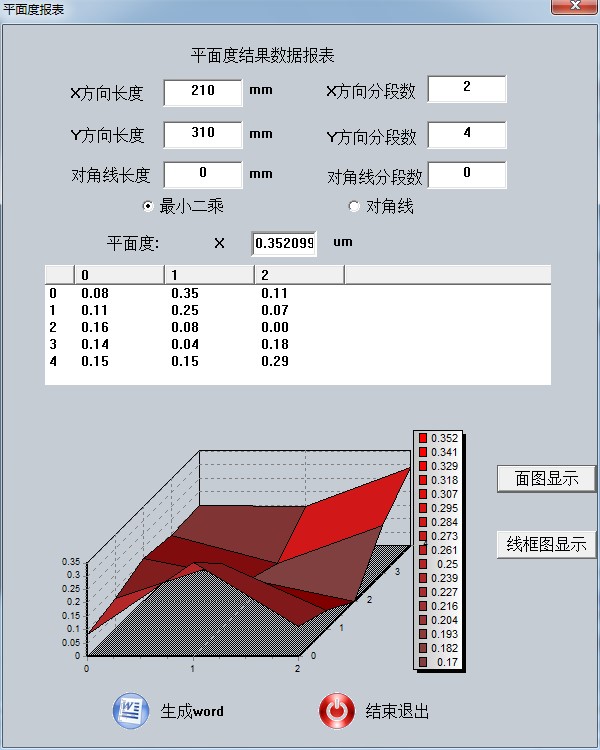HC3000-CA8660/HC3000-CA3060型 高精度雙軸電子光電自準(zhǔn)直儀