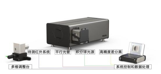 紅外熱像儀綜合測(cè)試系統(tǒng)-10_副本.jpg